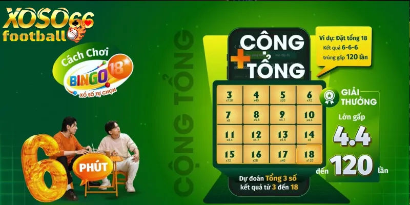 Top 3 Chiến Thuật Chơi Xổ Số Bingo 18 Xoso66